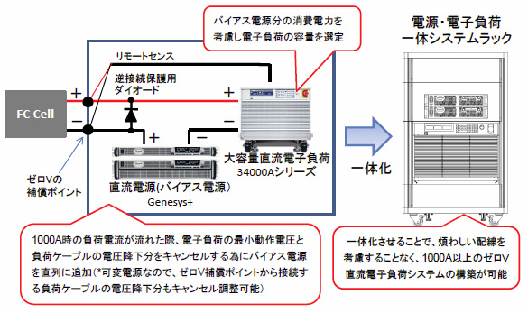 大電流に対応したゼロV直流電子負荷システム