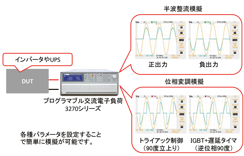 交流電子負荷を使ったダイオードやトライアック整流器の模擬