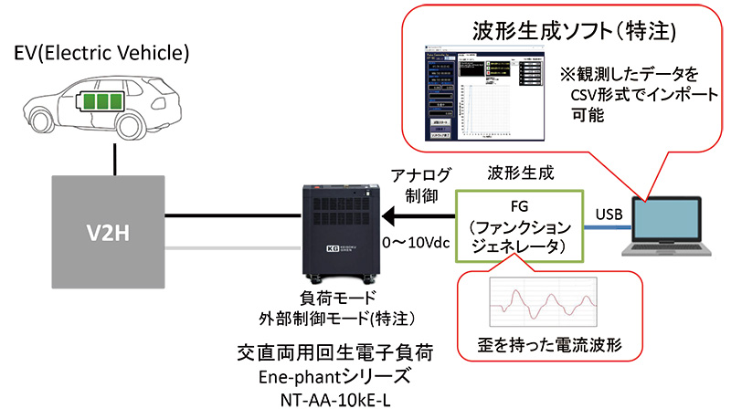 V2H評価に最適な位相制御可能な交流電子負荷