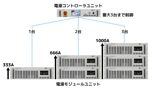 大電流高速直流電源