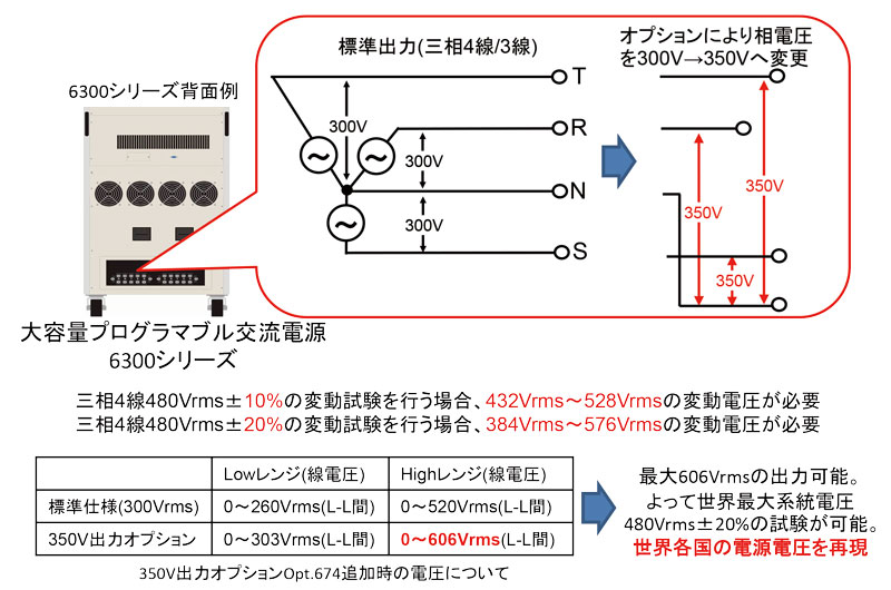 ±20%変動を含む世界各国の電源電圧の再現方法