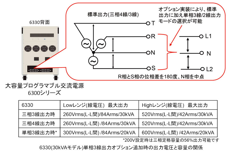 ローコストマルチ出力交流電源