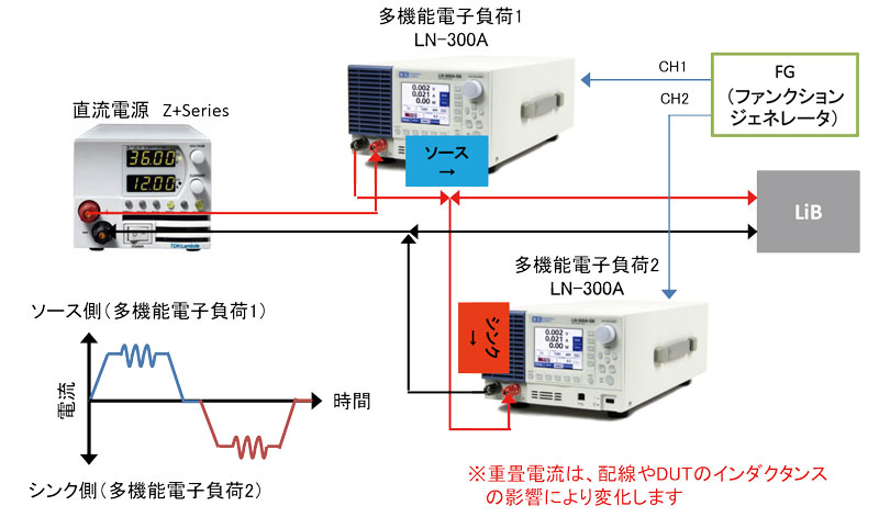 高周波（100KHz)インバータノイズ重畳可能なバッテリー充放電試