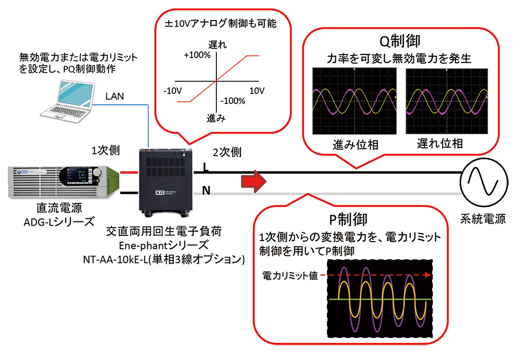 PQ制御可能なグリッドエミュレータ（単相PCSエミュレータ）