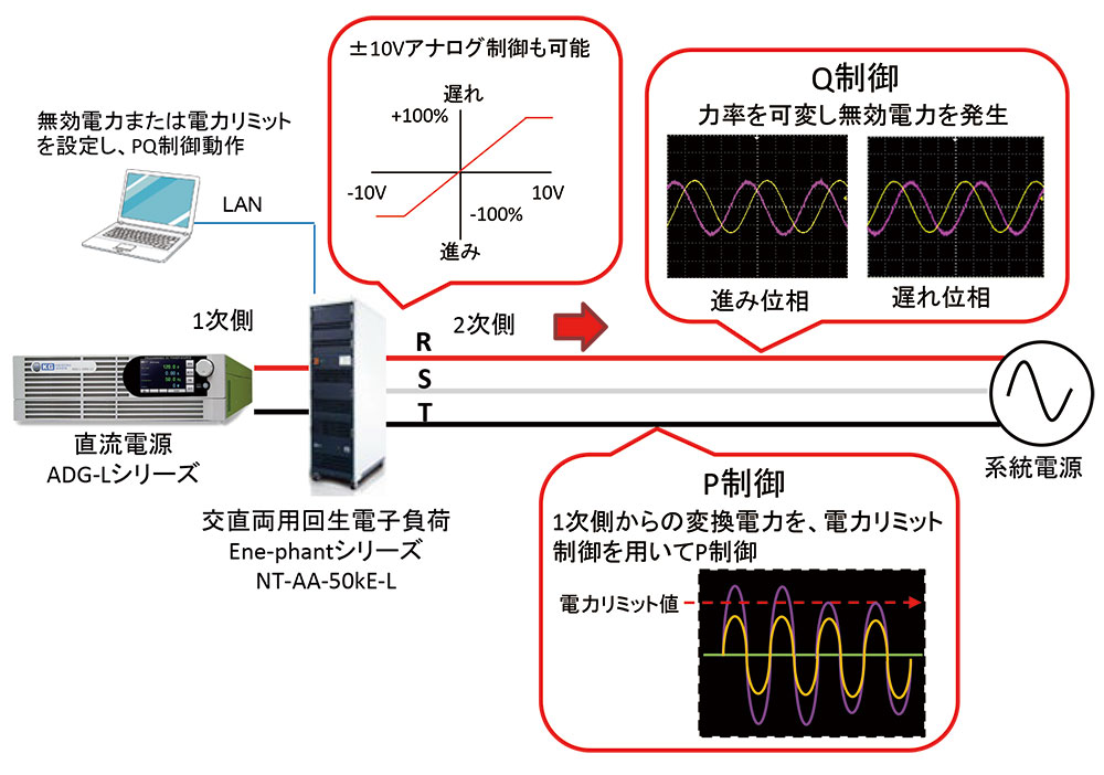 PQ制御可能なグリッドエミュレータ（三相PCSエミュレータ）