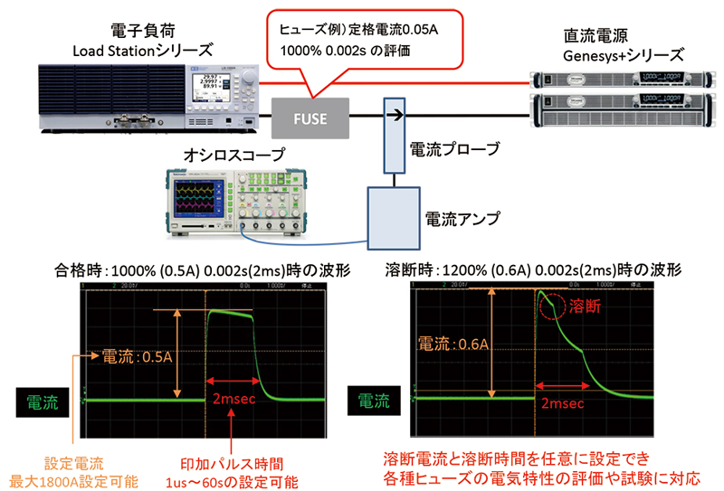 電子負荷を使ったヒューズの溶断電流・溶断時間の試験方法