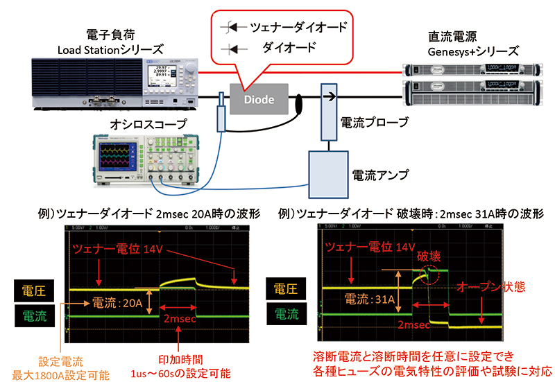 電子負荷を使ったダイオードの可変サージ電流による破壊試験方法