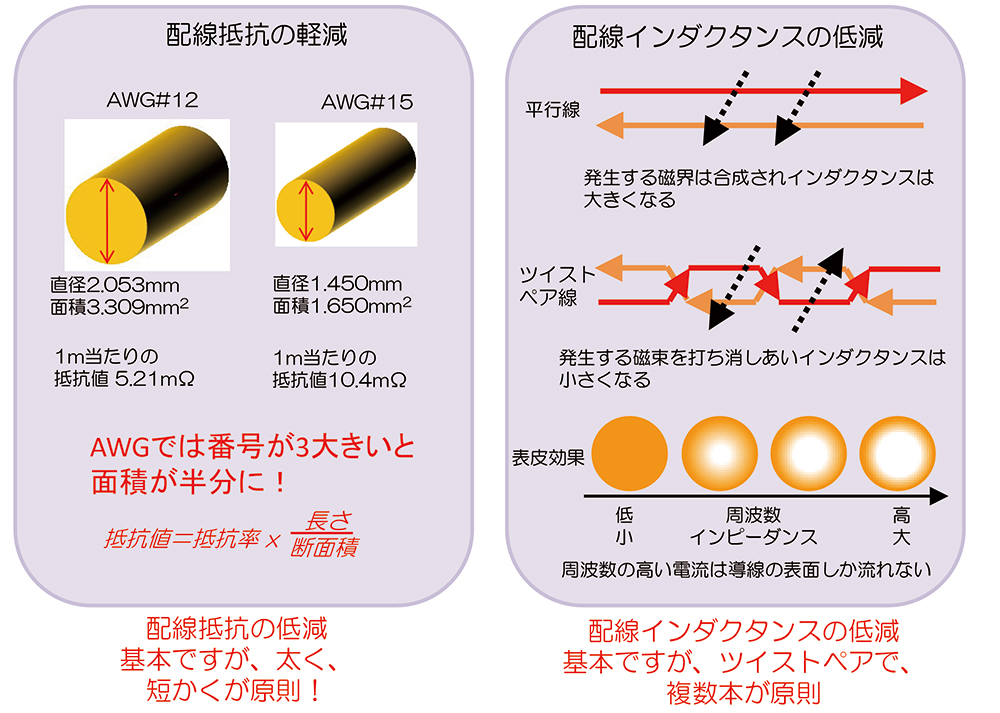 高速電流応答実現のノウハウ