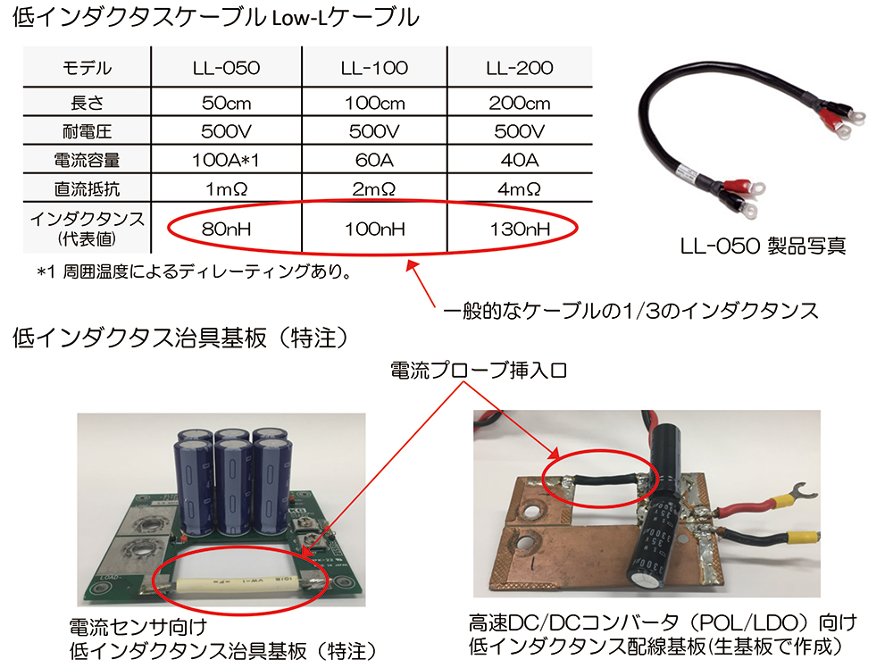 高速電流応答実現のノウハウ