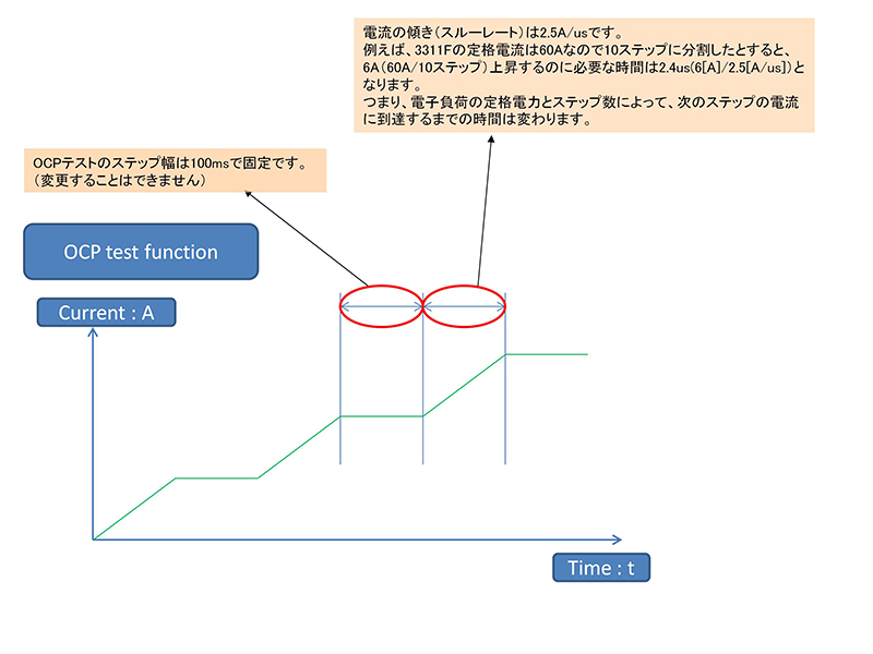 OPCテスト機能