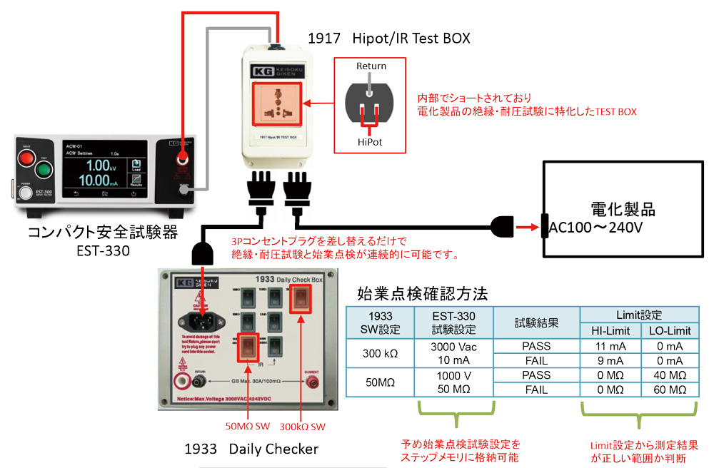 耐電圧試験器の始業試験方法