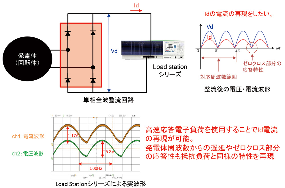 電子負荷を使ったダイナモの試験方法(単相）