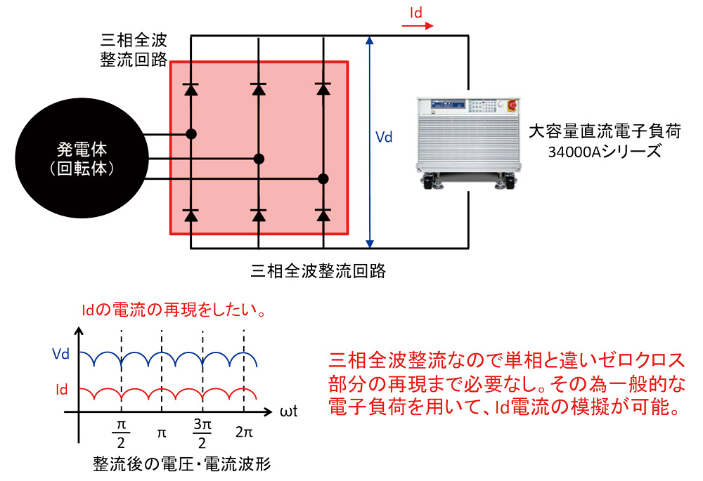 電子負荷を使ったダイナモの試験方法(三相）