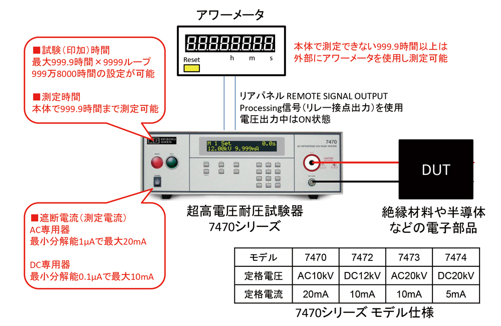 AC20kV DC20kV V-t試験器