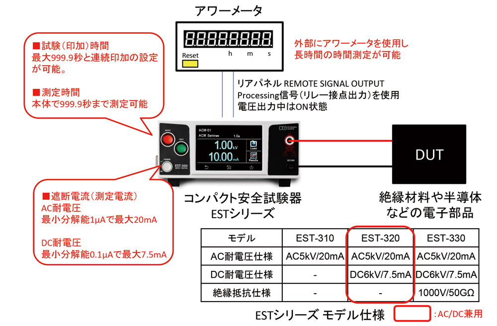 AC/DC兼用 V-t試験器