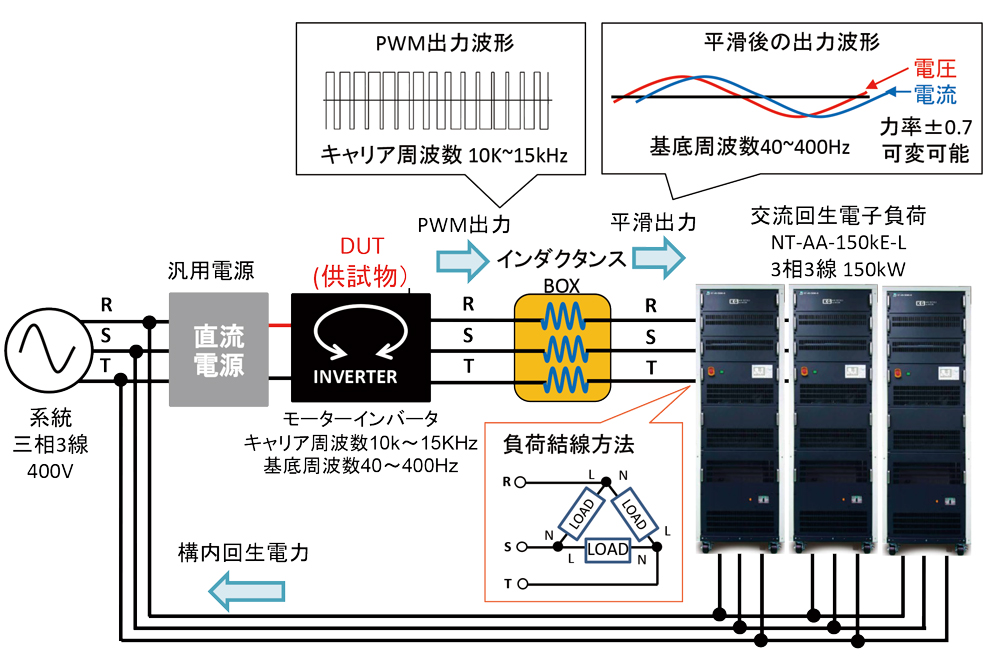 PWMキャリア周波数に対応した三相回生交流電子負荷システム