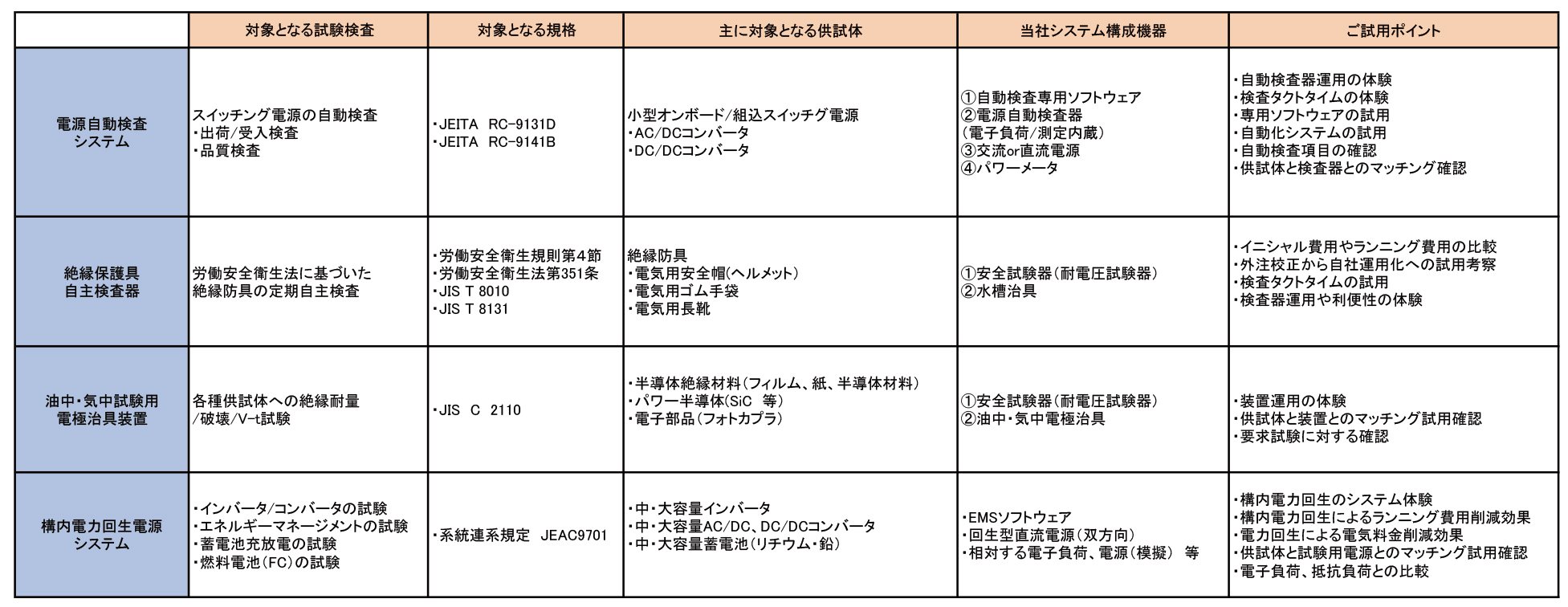 無料お試しコーナー内容