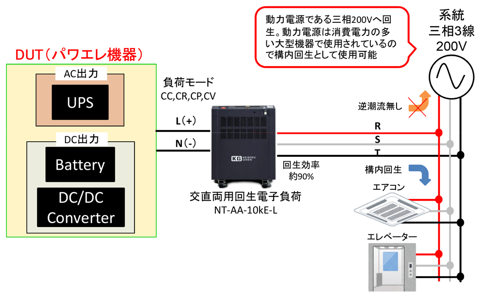 回生電子負荷を使った構内回生の利用方法