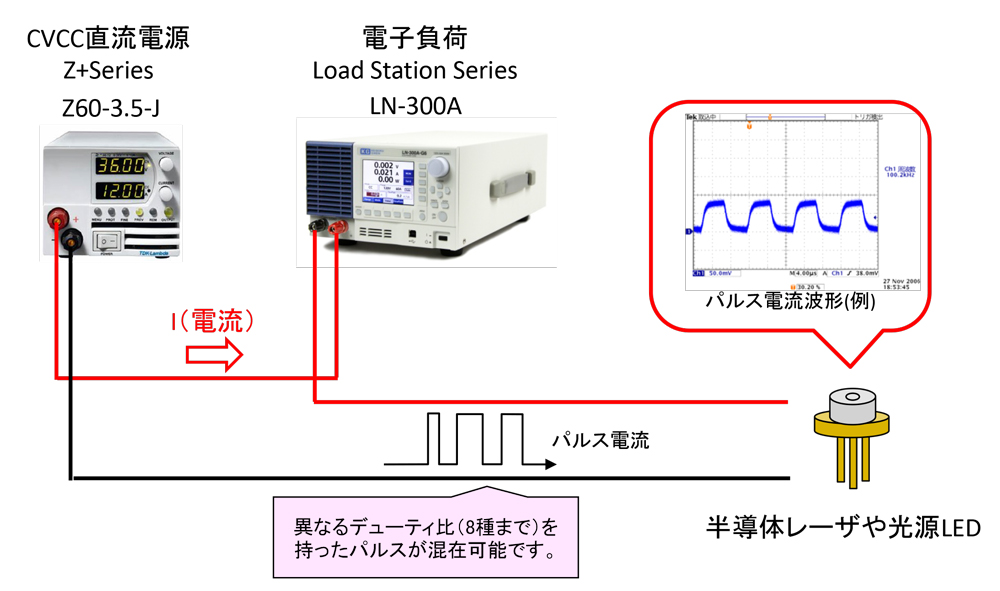 高速パルス電流発生装置