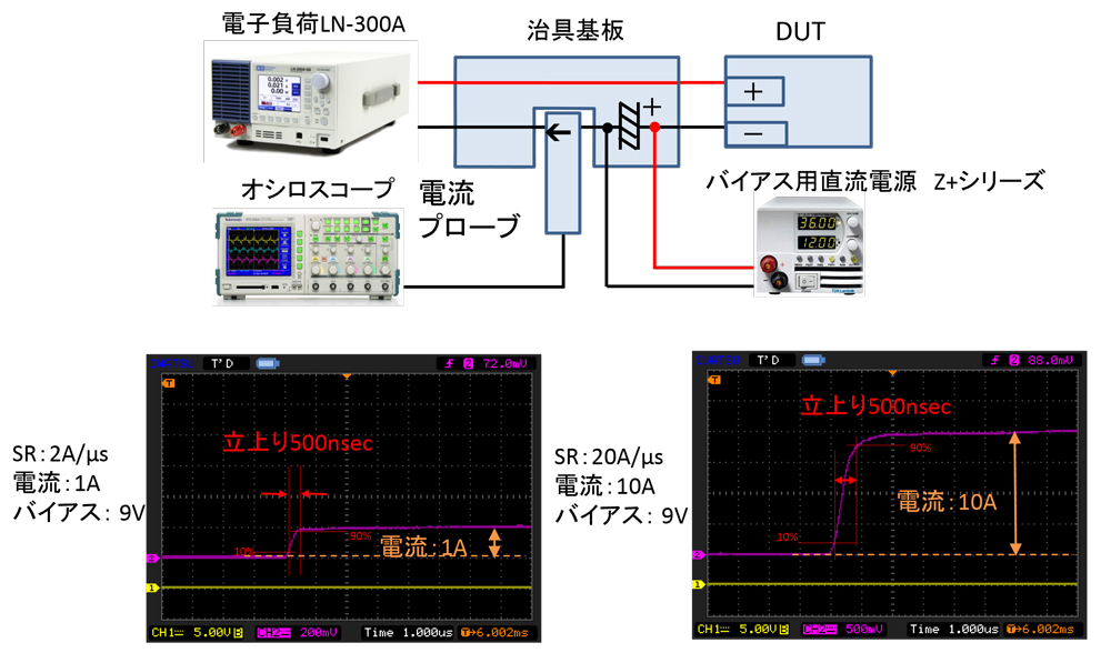 小電流(1A～10A)の高速電流応答(A/μs)の実現方法