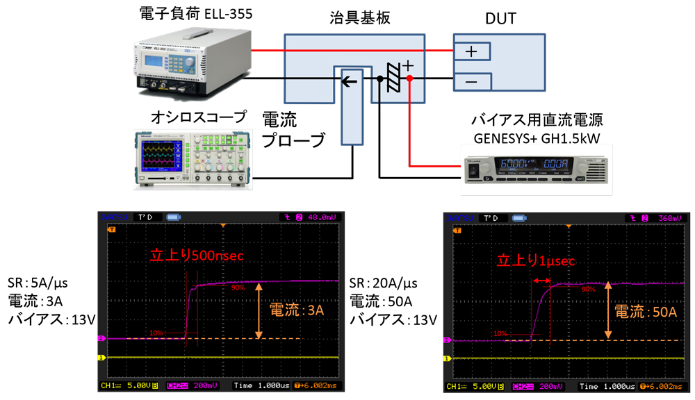 1A~50Aの高速電流応答(A/μs)の実現方法