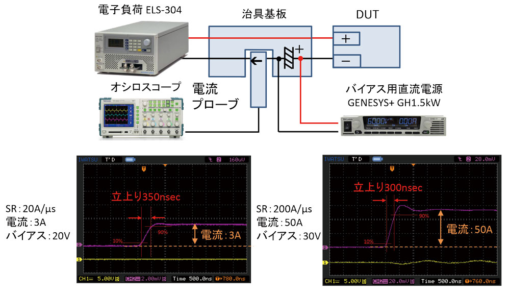 1A～50Aの高速電流応答(nsecオーダー)の実現方法