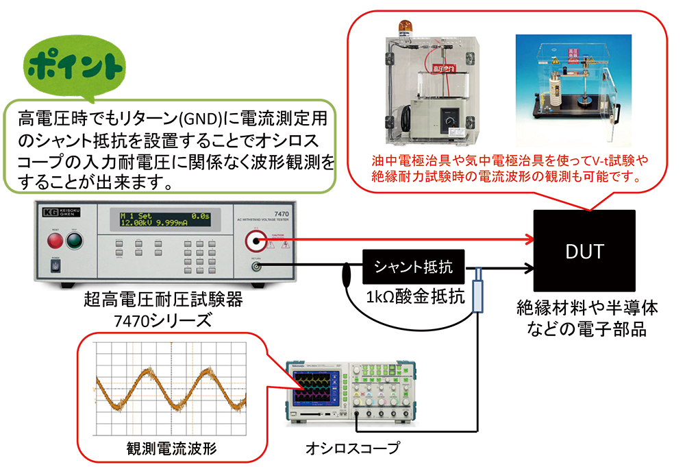 絶縁耐力およびV-t試験における電流波形観測方法