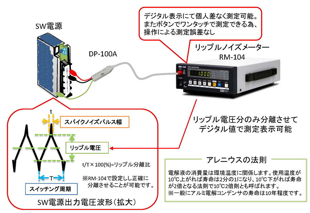 設備組み込み電源の寿命判定に最適なリップルノイズメーター