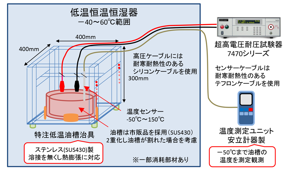 低温時、冷凍温度時の油中試験方法