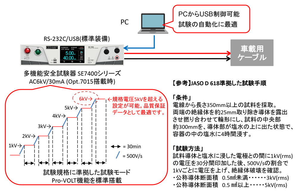 JASO D 618準拠した電線の耐電圧試験