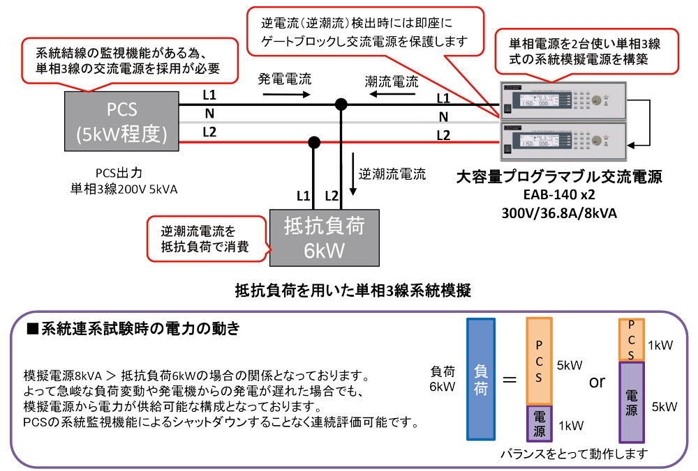 抵抗負荷を用いた単相3線式系統模擬電源