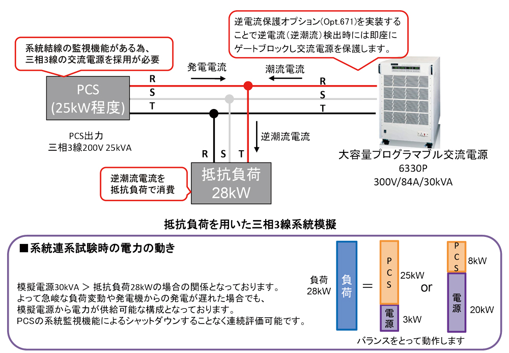 抵抗負荷を用いた三相3線および三相4線式系統模擬電源