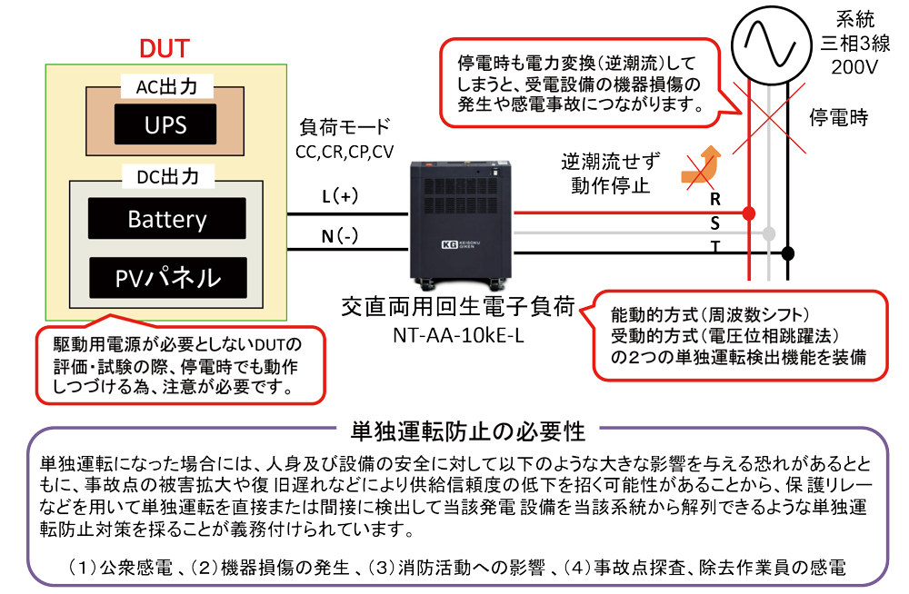 単独運転検出機能を内蔵した回生型直流電源・電子負荷