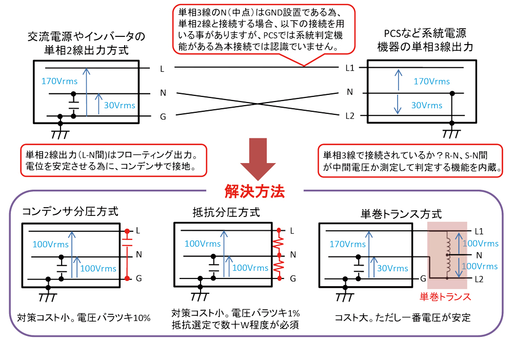 系統模擬電源の単相2線を単相3線に模擬する方法