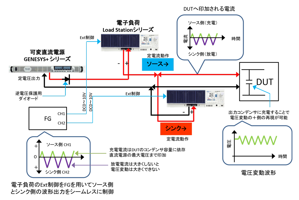 インダクタンス成分の再現可能な電源電圧変動模擬負荷システム