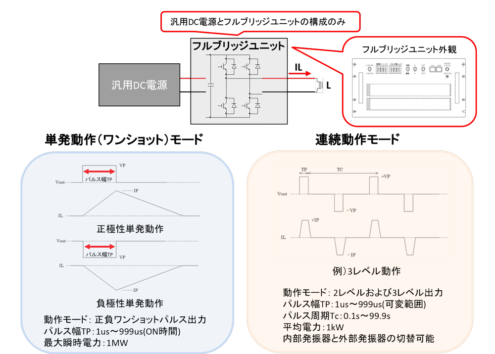 汎用DC電源を用いた着磁・脱磁用パルス電源