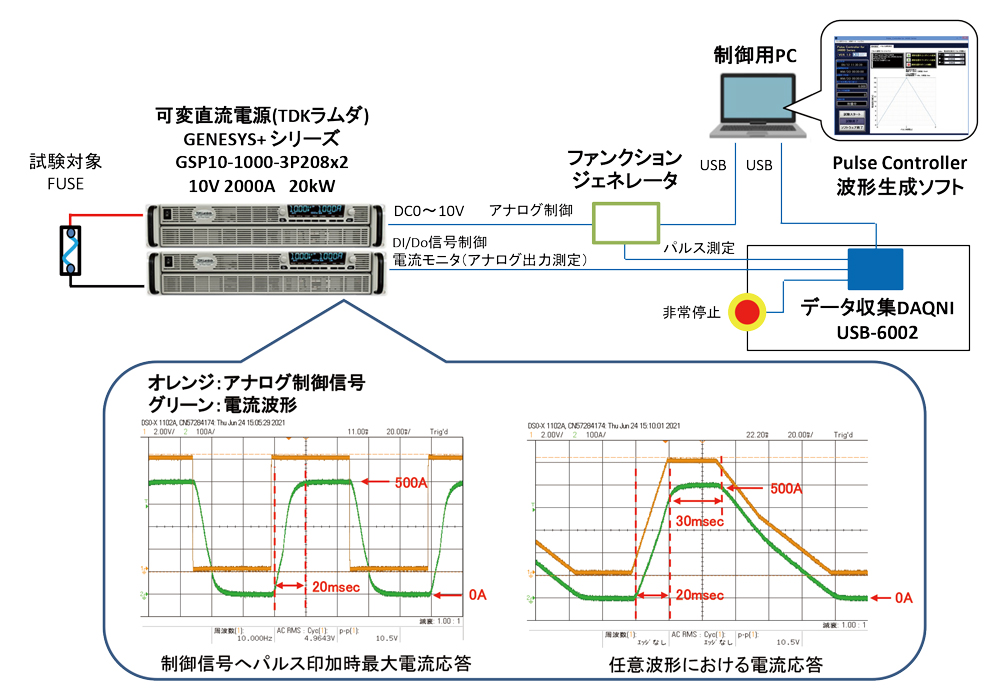 汎用電源を用いた6000A大電流車載用ヒューズ試験装置