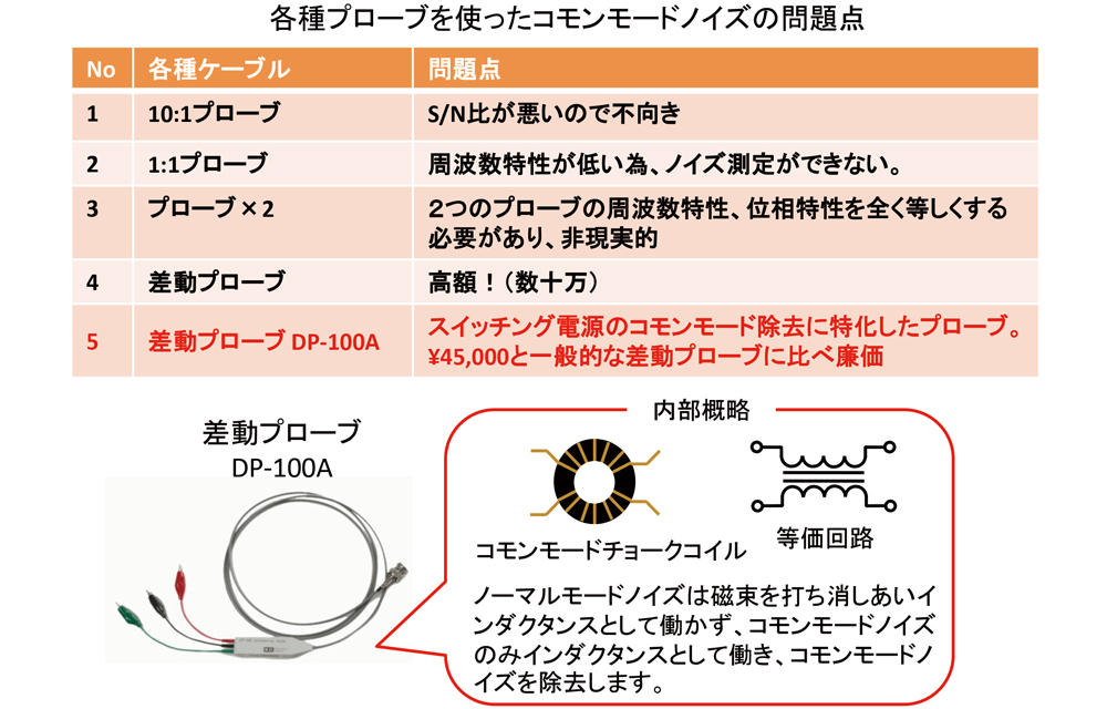 コモンモードノイズ除去に最適なプロービング方法