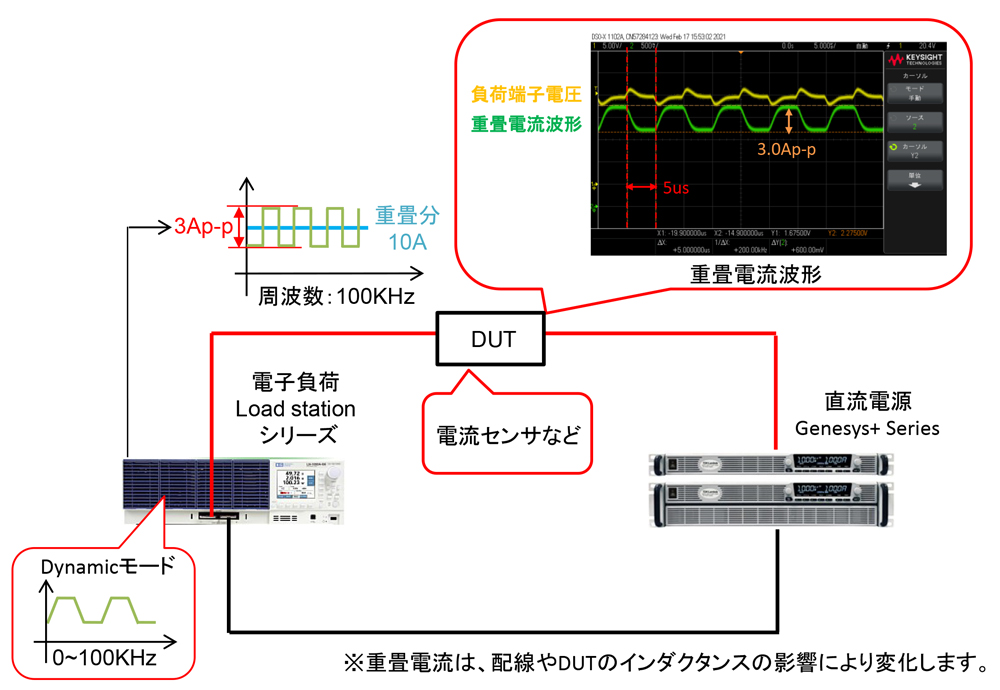 電子負荷と直流電源を使ったインバータノイズ電流の再現方法