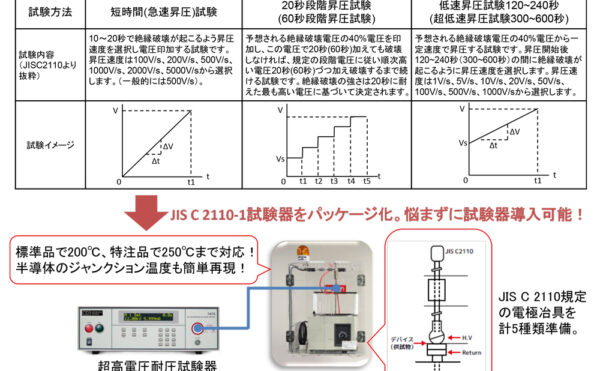 安全試験 耐電圧 絶縁抵抗 アース導通 アーカイブ 計測技術研究所