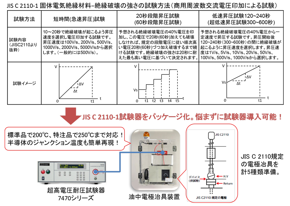 固体電気絶縁材料（JIS C 2110-1）の絶縁耐力試験方法とJIS C 2110-1に準拠した試験器