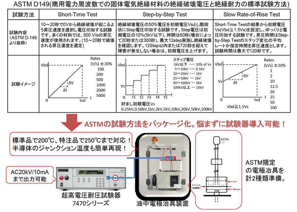 固体電気絶縁材料（ASTM D149）の絶縁耐力試験方法とASTM D149に準拠した試験器