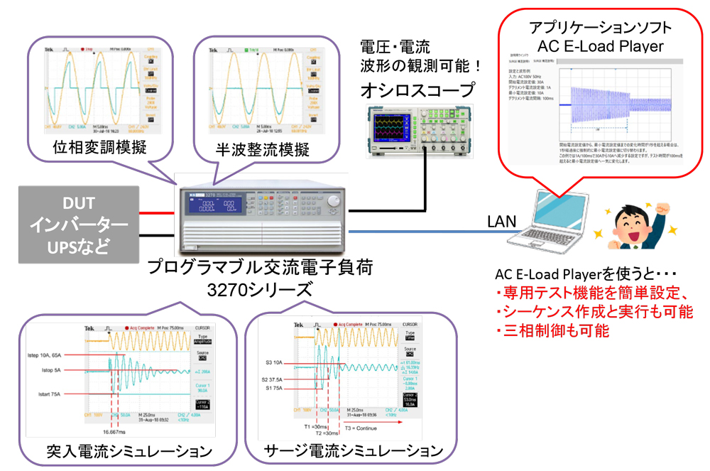 突入電流やサージ電流シミュレーション可能な交流電子負荷用アプリケーションソフトについて