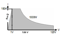 LN-1000A load range