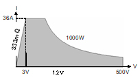 LN-1000C load range