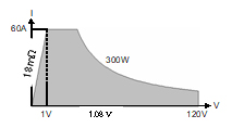 LN-300A load range