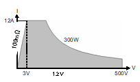 LN-300C load range