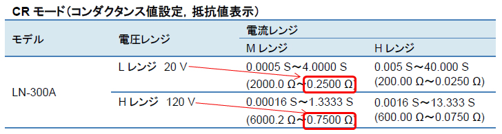 CRモードエラー