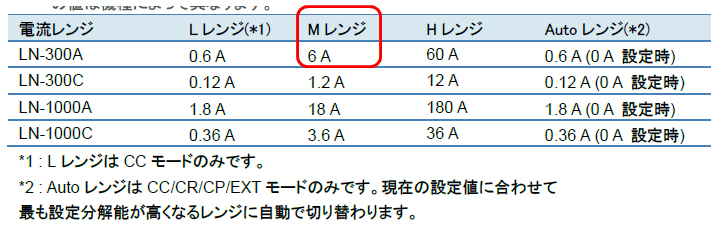 CRモードエラー