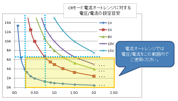 CRモードエラー